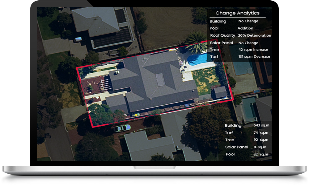 Recent Property Status - 2021