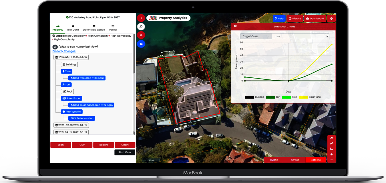 Property Analytics Platform